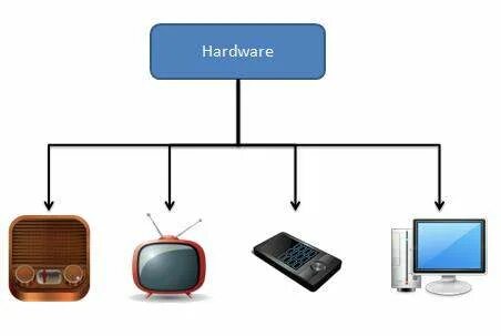 Multimedia definition