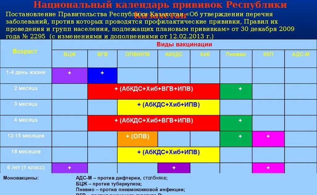 Прививка корь паротит график