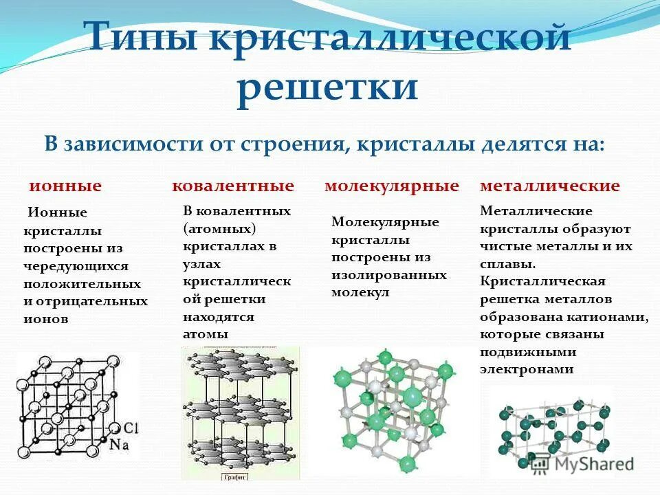 Структура и свойства металла. Типы кристаллических решеток. типы кристаллических решёток и кристаллических связей.. основные типы кристалических решёток металлов. кристаллическая структура ионных соединений.