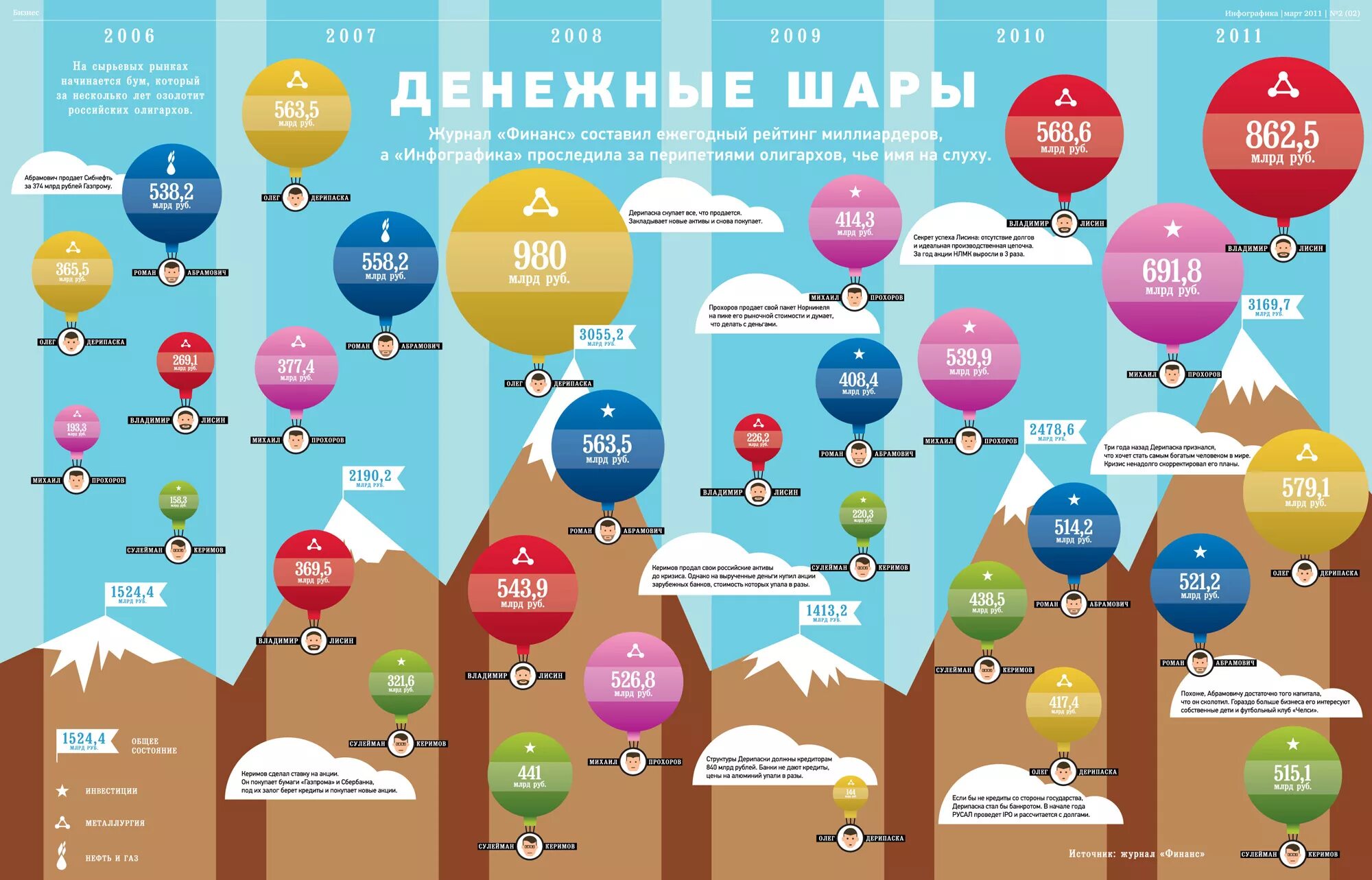 Сколько цветов можно использовать в инфографике