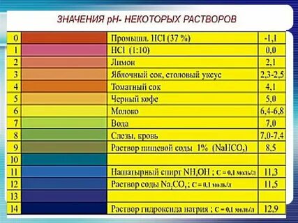 Как определить ph в химии