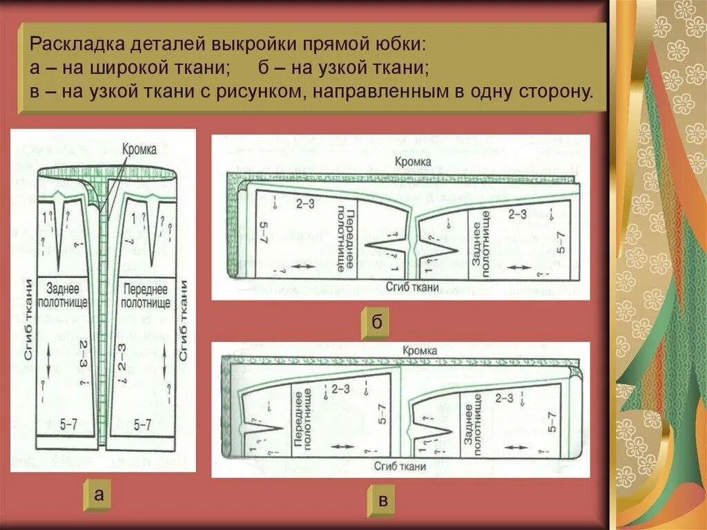 Раскрой прямой юбки на ткани. Раскладка выкройки на ткани прямой юбки. Раскладка деталей кроя. Раскладка лекал юбки на ткани.