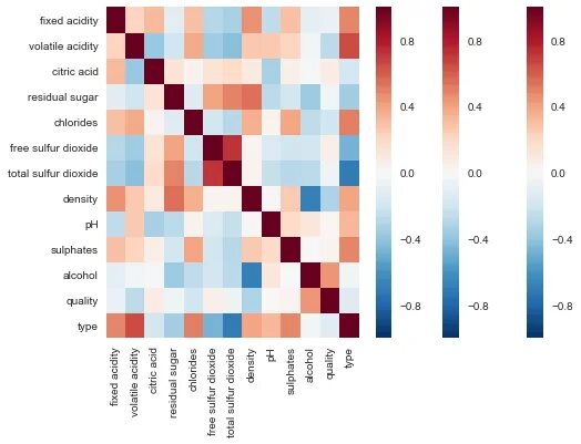 If и else while break в питоне. Код программирования питон. Same python. Same python. Same python.