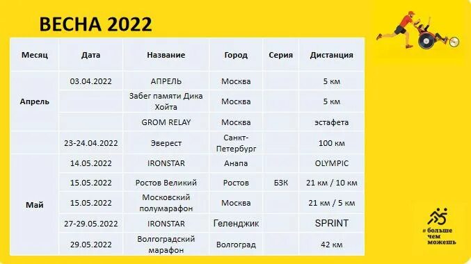 Russialoppet 2018 Объединяет 25 Российских Организаторов Марафонов И 5 Зарубежны