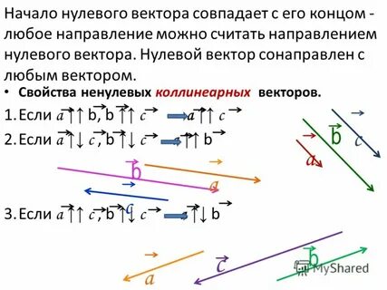 Сумма вектора и нулевого вектора