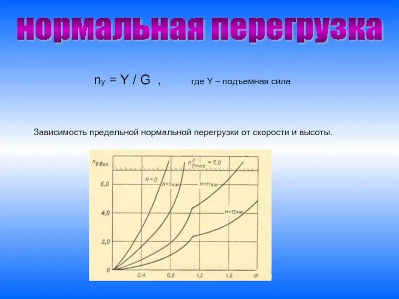 Т п в зависимости. Зависимость перегрузки от скорости. Нормальная перегрузка формула. Продольная перегрузка. Продольные и поперечные перегрузки.