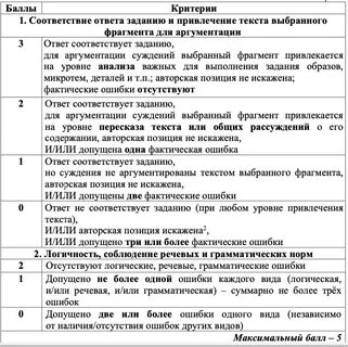 Критерии сочинения огэ литературе