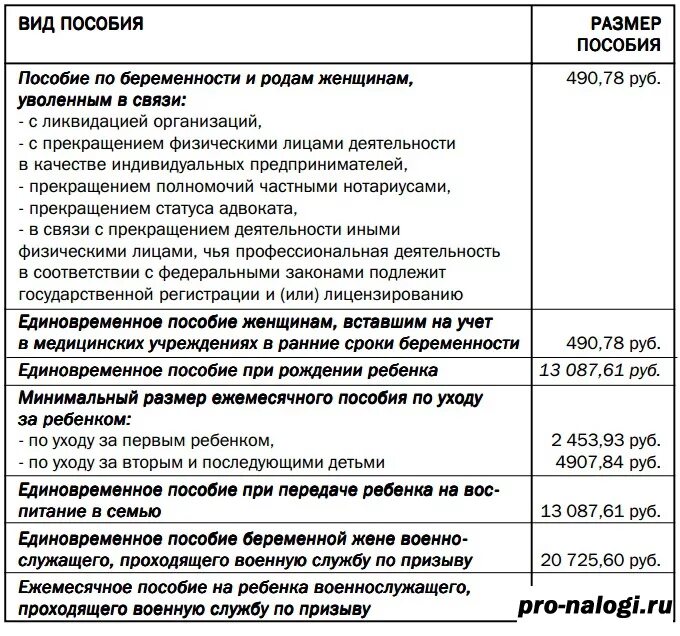 Выплатят ли за предыдущие месяца пособия. Пособия на детей. Выплата пособия на ребенка. Ежемесячные детские пособия. Ежемесячное пособие на 3 ребенка до 3 лет.