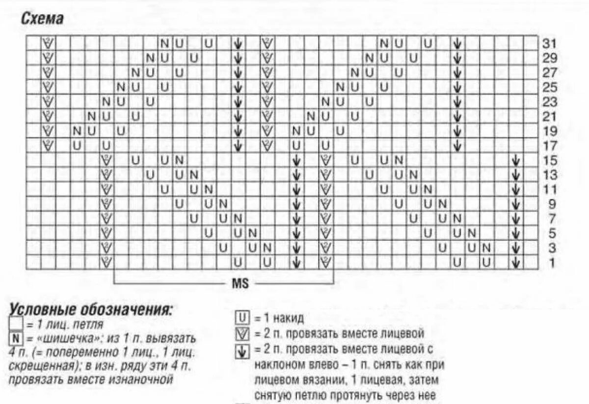 Шарф палантин из мохера спицами схемы. Вязаный палантин спицами схемы и описание. Вязание ажурных шарфов спицами схемы и описание. Схема ажурной вязки спицами для палантина.