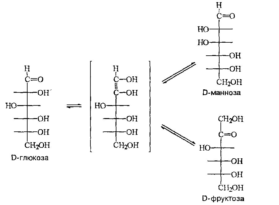 Эпимеризация d Глюкозы в щелочной среде. D Глюкоза и d фруктоза. Реакция эпимеризации d-Глюкозы. Эпимеризация d-фруктозы.