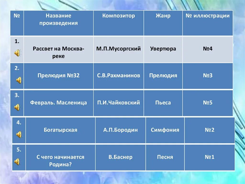 Произведения в музыке названия. Композитор и название произведения. Названия музыкальных произведений. Композитор название произведения Жанр. Произведения рассвет на Москве реке Мусоргский Жанр.