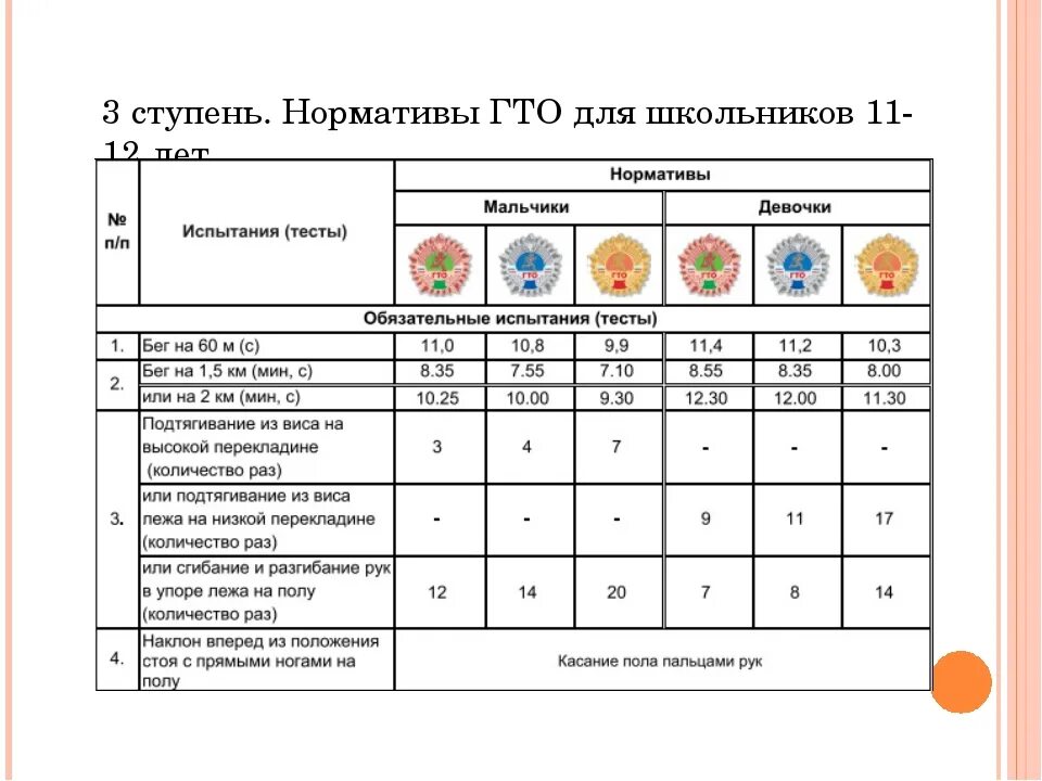 Ступень гто 11 12