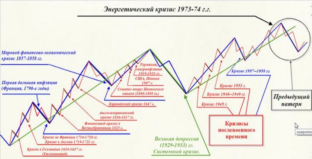 Сущность экономического кризиса