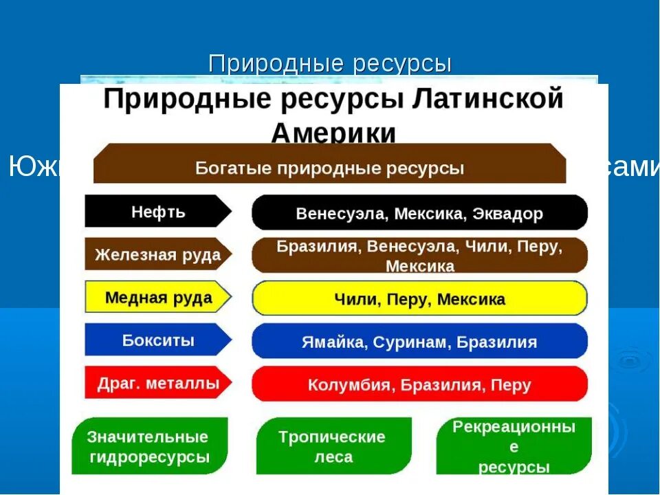 мировые природные ресурсы страны