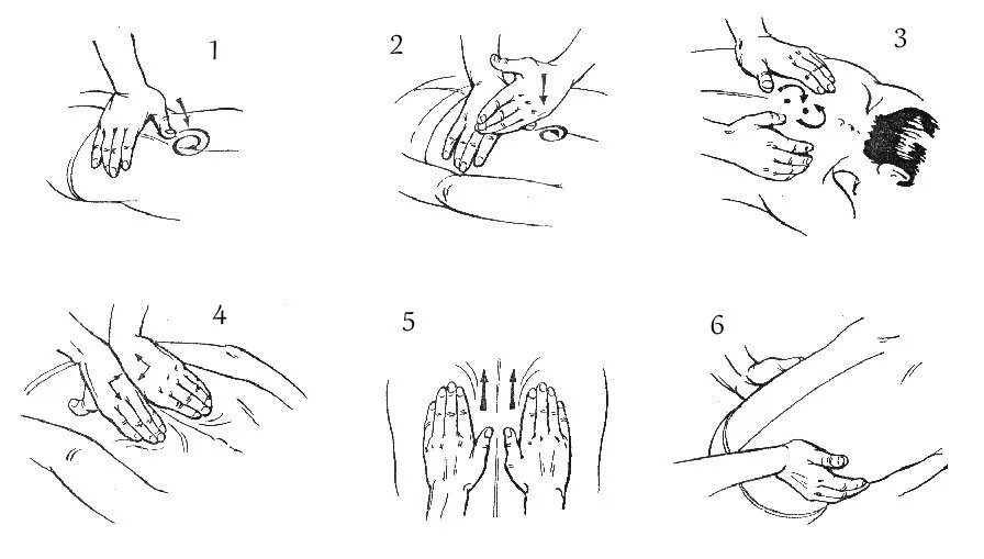 Уроки массажа самостоятельно. Техника выполнения массажа при остеохондрозе поясницы. Массаж спины основные движения. Схема проведения классического массажа спины. Массаж спины техника выполнения.
