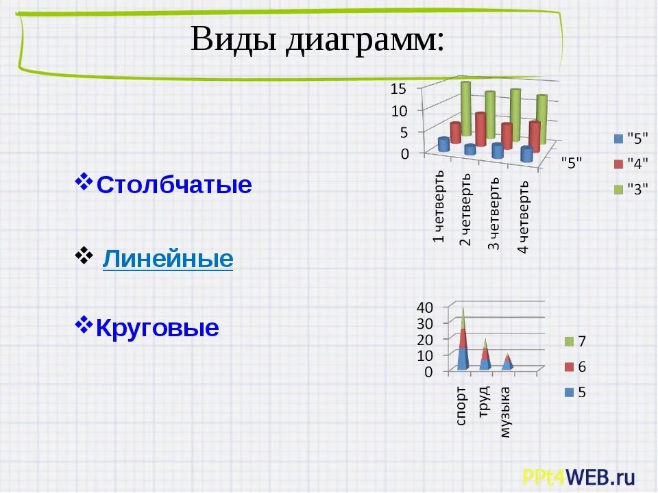 Построить линейную диаграмму по таблице. Диаграммы столбчатые линейные круговые. Столбчатые и линейные графики. Столбчатые и линейные диаграммы гистограммы. Типы линейчатых диаграмм.