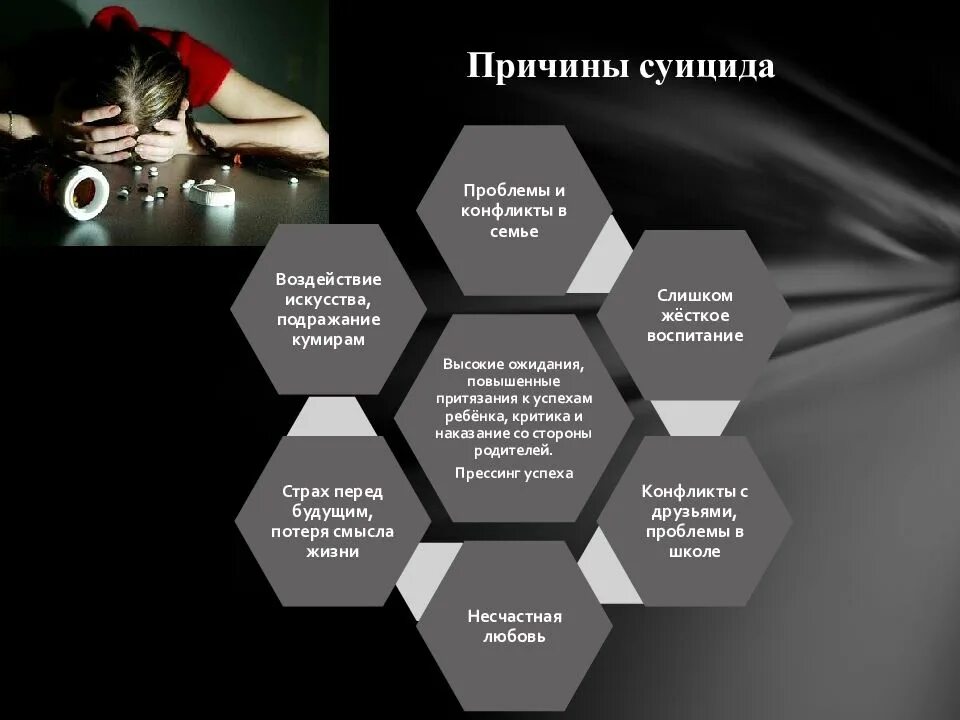 Сведение страхов