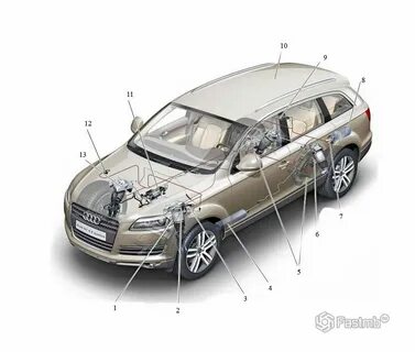 Пневмоподвеска ауди q7