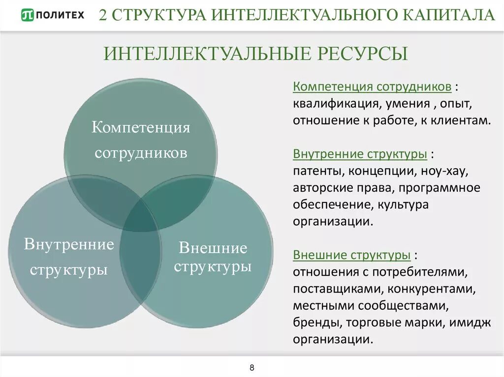 Структура интеллектуального капитала. Структура интеллектуального капитала предприятия. Концепция интеллектуального капитала. Интеллектуальный капитал важность. Интеллектуальные активы это