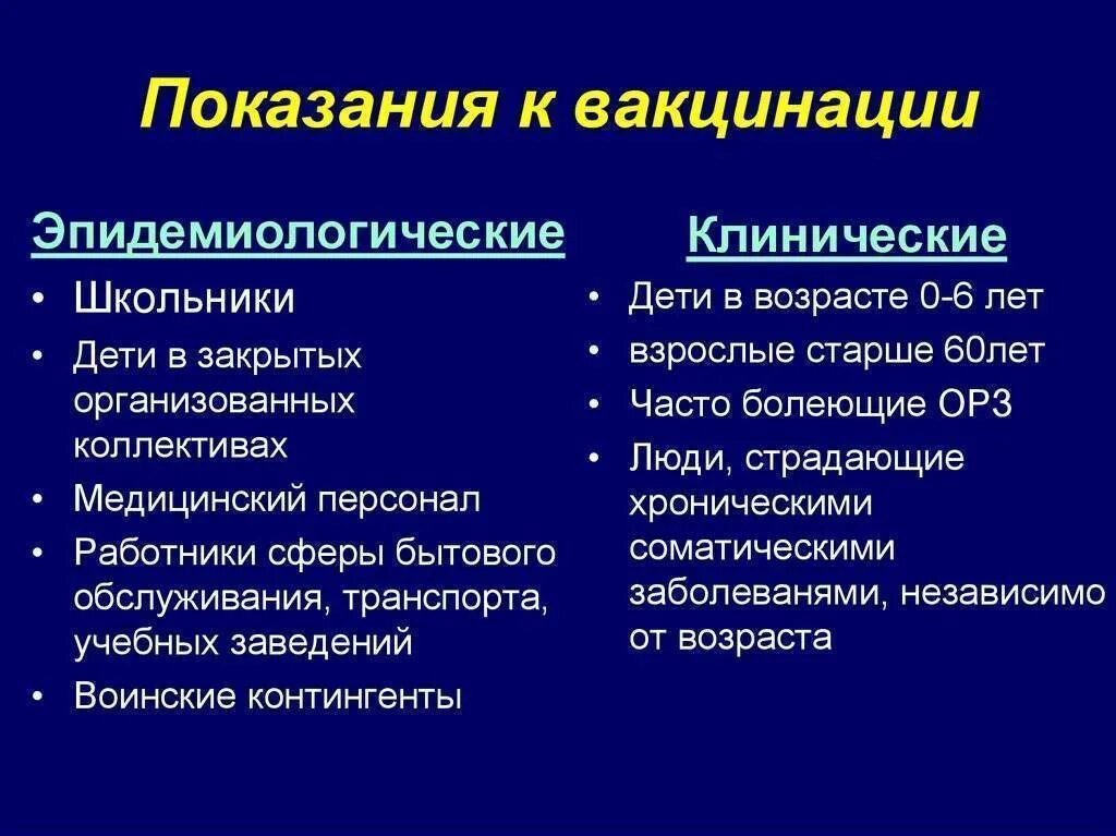 Показания против вакцинации