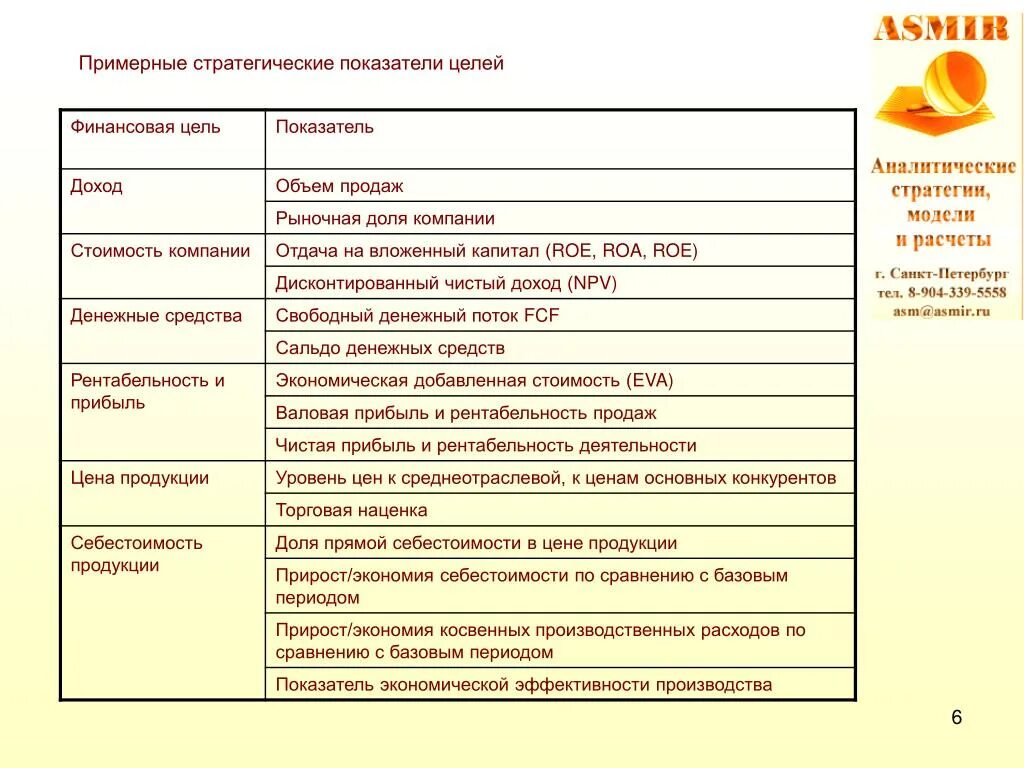 Основные показатели стратегии НЦКД. Индикаторы стратегической деятельности. Цели и показатели. Основные показатели стратегии НЦКД формула. Показатели стратегических задач