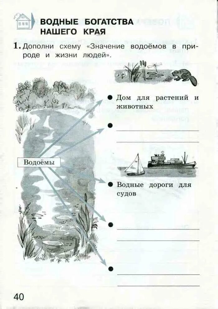 Тест водные богатства 2 класс плешаков. Окружающий мир Плешаков Крючкова. Наши подземные богатства 4 класс окружающий мир рабочая тетрадь. Тест наши подземные богатства 4 класс окружающий мир Плешаков. Проверим себя окружающий мир 4 класс Плешаков Крючкова.