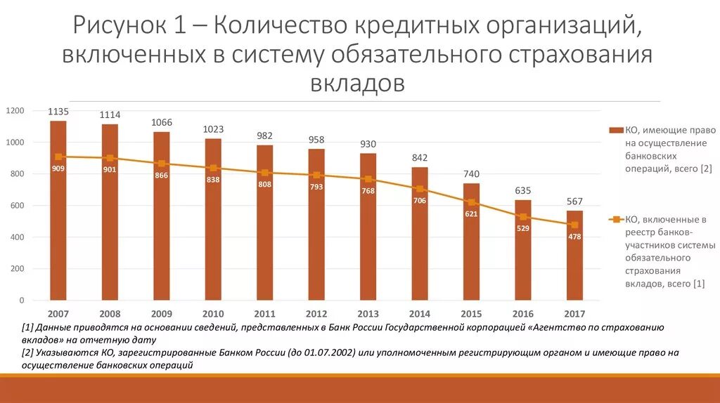 Страхование вкладов страховые случаи. Страхование банковских вкладов. Система страхования вкладов в РФ. Механизм страхования банковских вкладов. Страховые случаи по вкладам в банках.