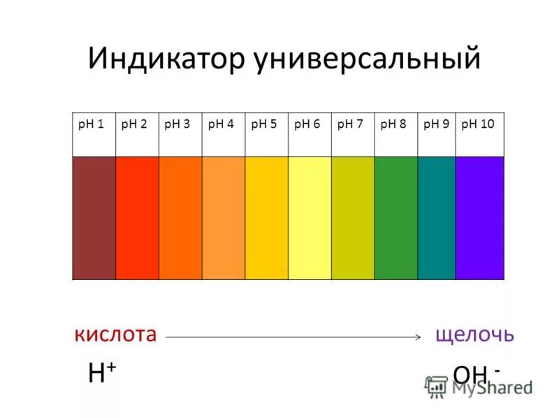 Индикаторная бумага PH таблица. Универсальный индикатор PH цвета. Шкала универсального индикатора PH. Универсальный индикатор PH таблица.