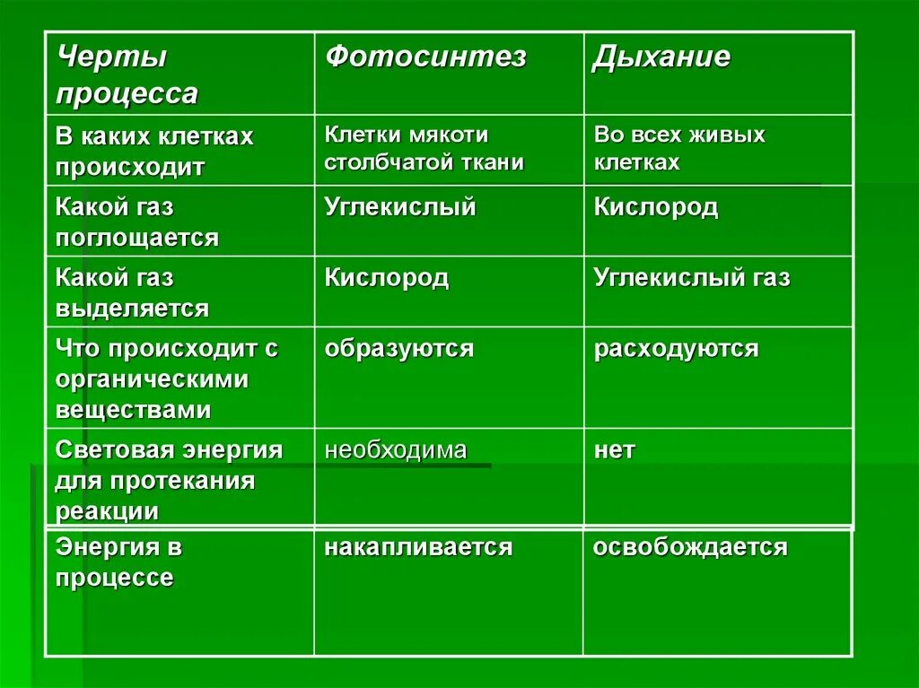 Таблица типы почв России география 8. Характеристика главных почв России таблица 8. Характеристика главных типов почв России таблица. География почв России таблица 8 класс природные зоны типы почв.