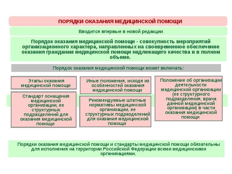 Задачи амбулаторно поликлинической помощи. Организация гинекологической помощи. Основные задачи амбулаторно поликлинических учреждений. Этапы развития амбулаторно-поликлинической помощи. Проблемы стационарной помощи.