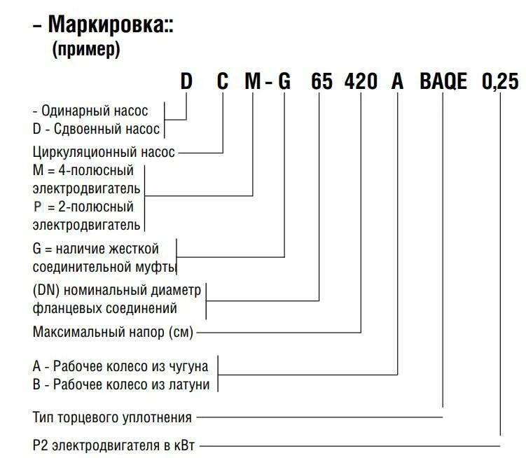 Маркировка циркуляционных насосов DAB. Расшифровка маркировки погружного насоса. Расшифровка маркировки насосов Wilo. Насос НШБ 125/12 расшифровка маркировки. Расшифровать описание