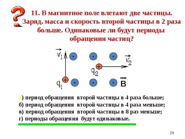 Частицы имеющие одинаковые заряды. Как определить знак заряда частицы в магнитном поле. Заряженные частицы в магнитном поле. Движение положительно заряженных частиц в магнитном поле. Магнитное поле заряженной частицы.