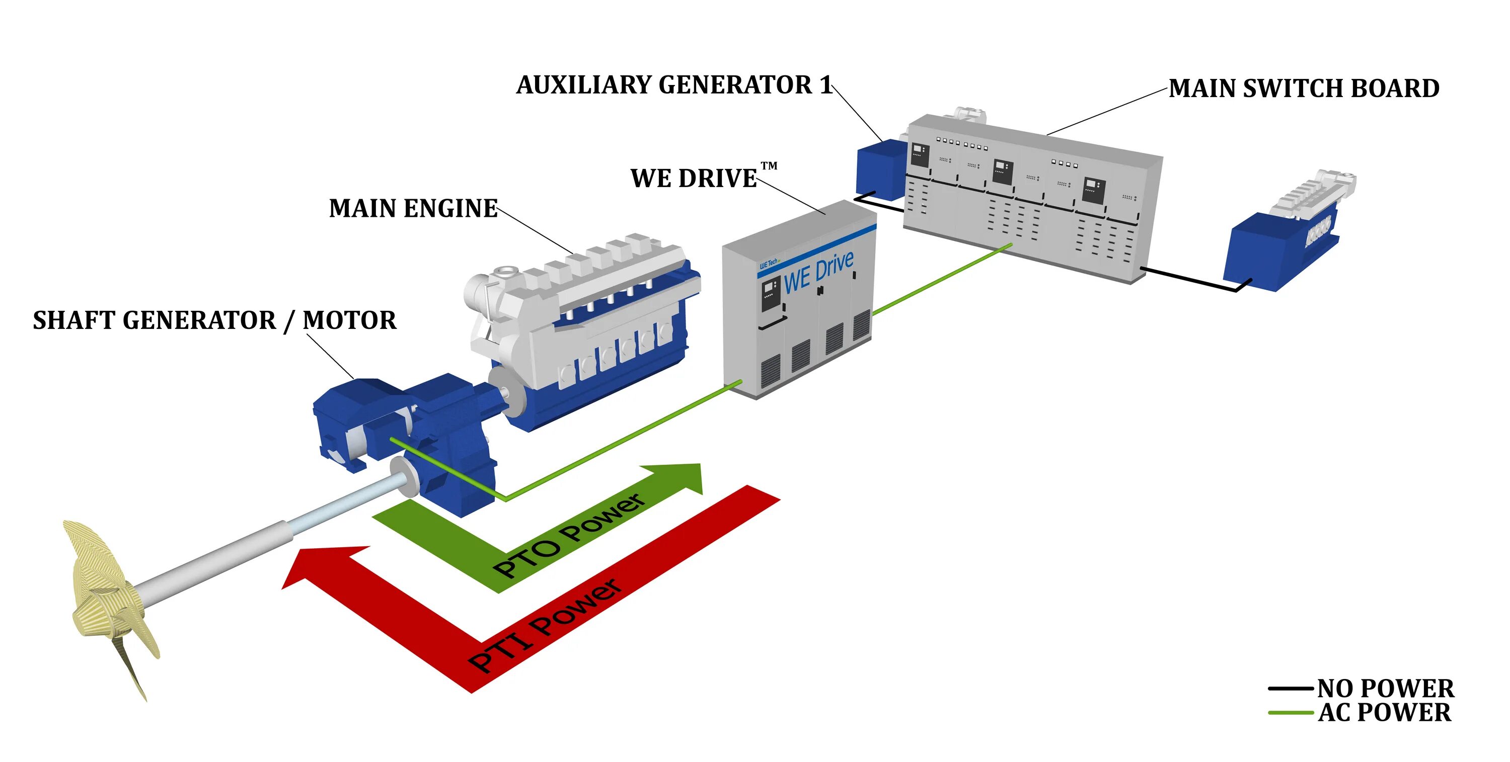 Generator main warp generator sh