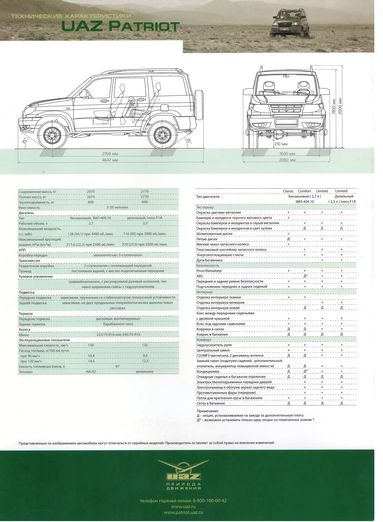 Подробные технические характеристики. УАЗ Патриот техн характеристики. Колесная база УАЗ Патриот. Технические данные УАЗ Патриот пикап. УАЗ-23632 UAZ Pickup габариты.