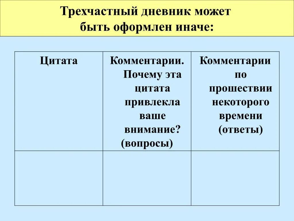 По прошествии некоторого времени. Трехчастный дневник. Прием трехчастный дневник на уроке литературы. Трехчастный дневник на уроках русского языка. Трехчастный дневник пример.