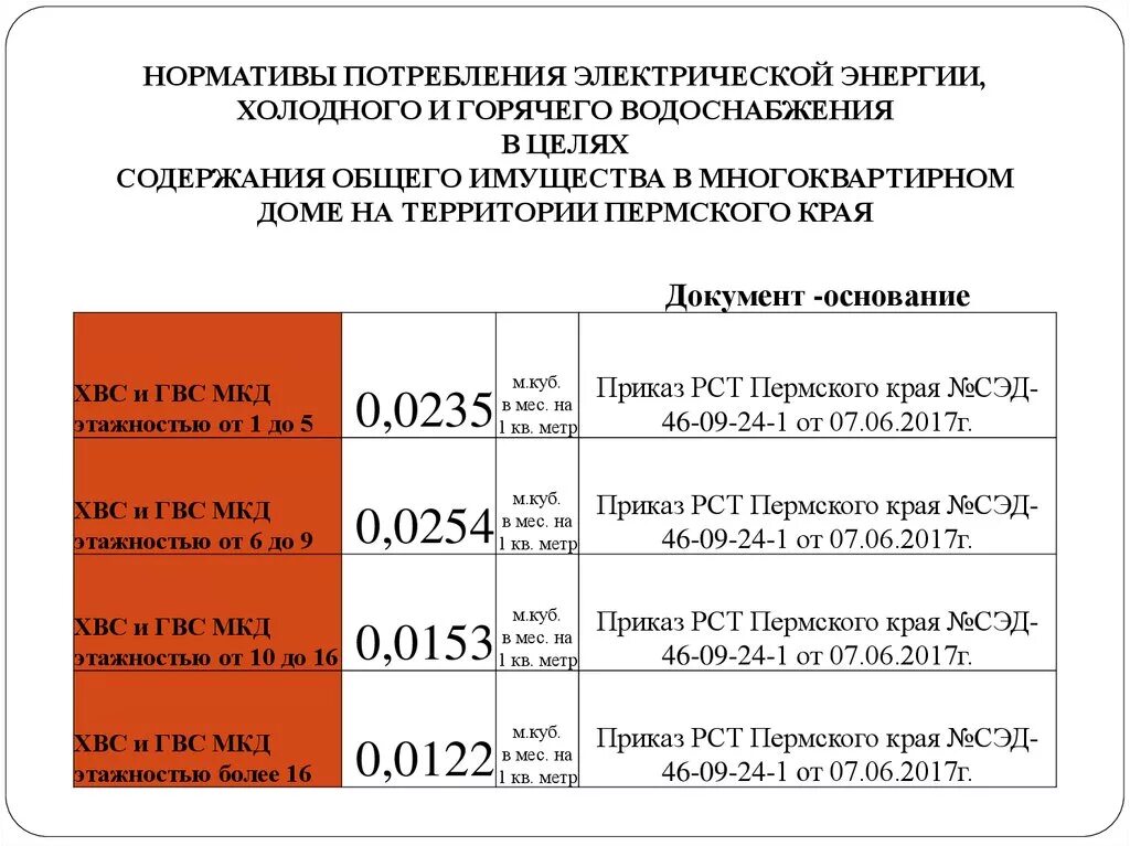 Содержание мкд электроэнергия