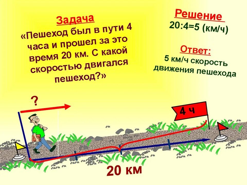 Задачи на движение способы решения. Задачи на движение. методика. изучение задач на движение. методика обучения решению задач на движение.. краткая запись задачи на движение.
