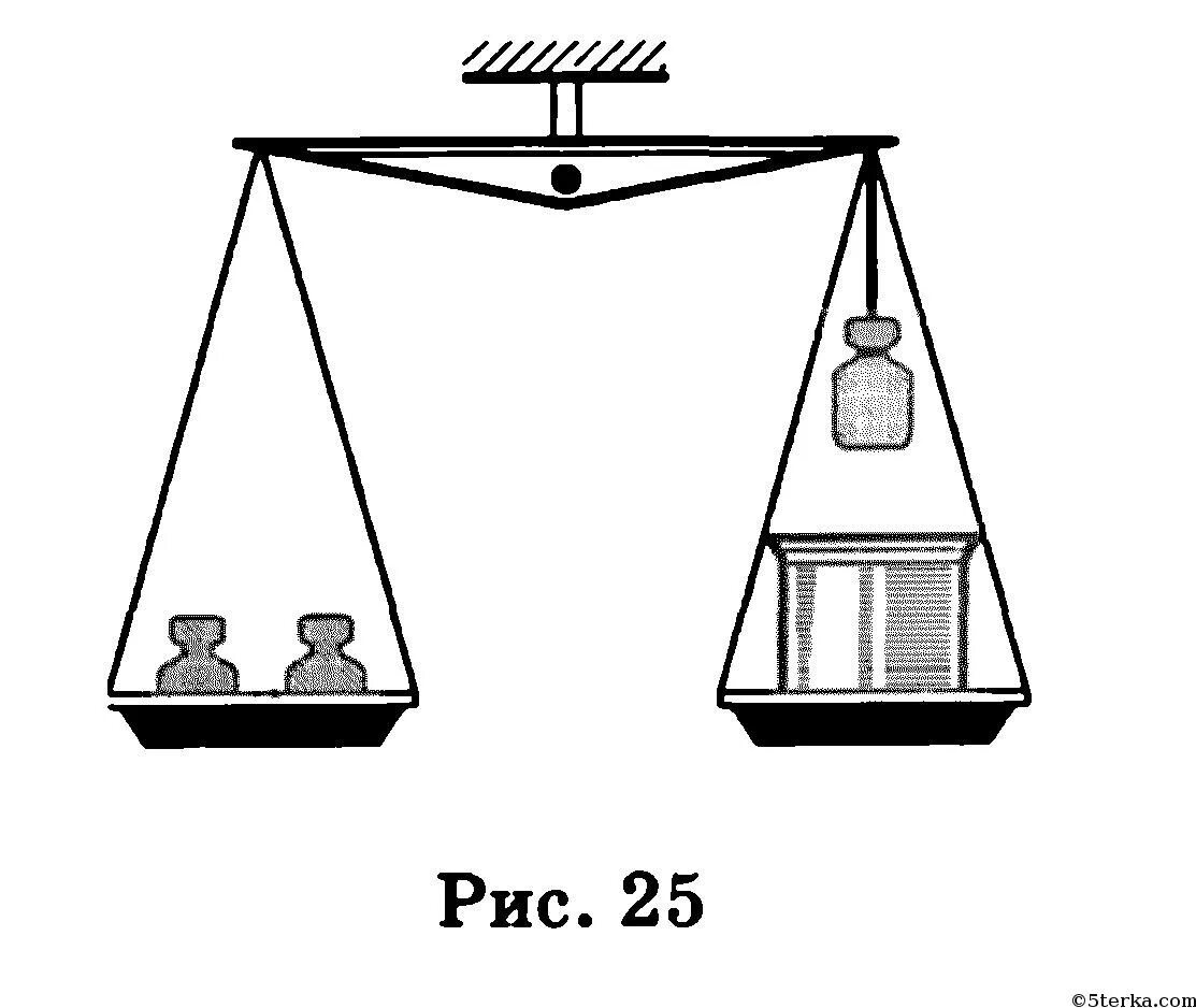 К чашам весов подвешены две гири