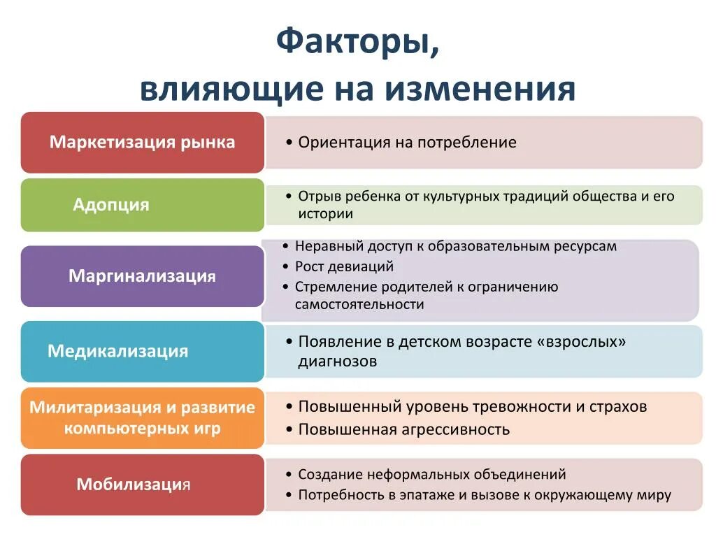 Влияние структурных изменений. Факторы влияющие на изменения. Факторы влияющие на изменение образования. Какие социальные факторы влияют на изменение языка?. Факторы влияющие на изменение ценностей.