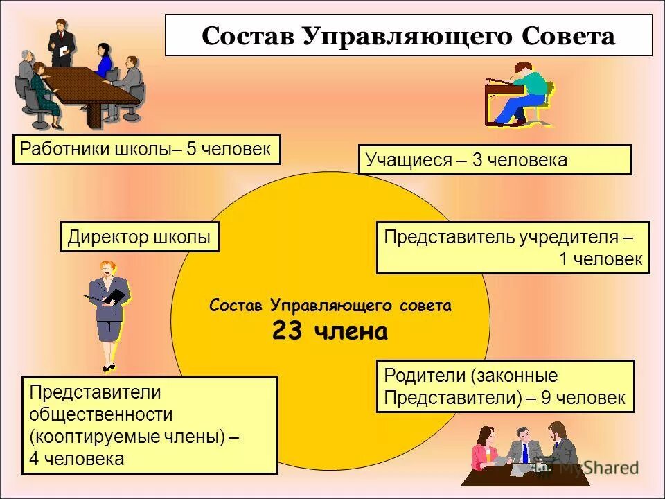 Технические работники школы