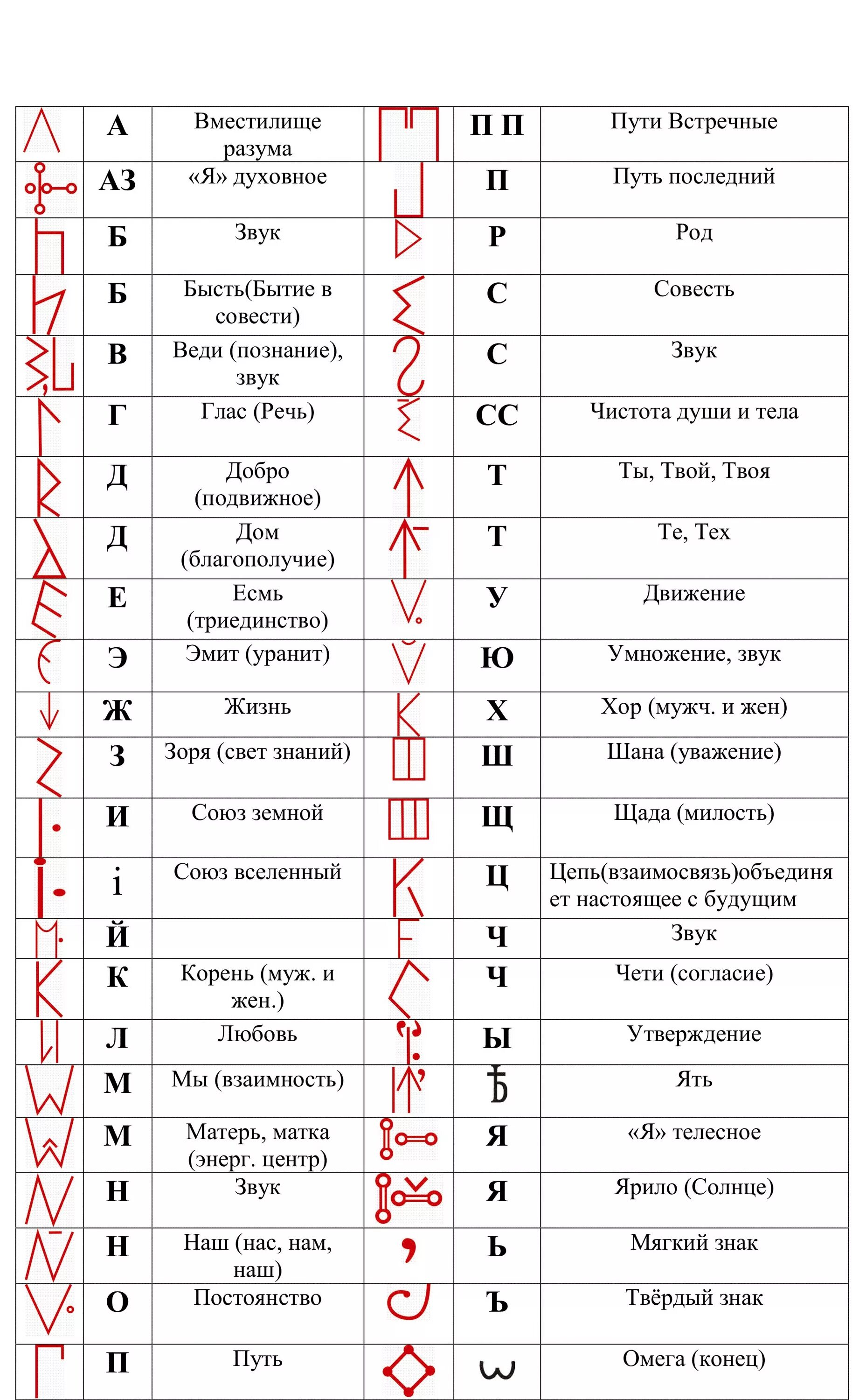 Рунный алфавит скандинавский. Древние руны славян и их значение. Рунический скандинавский алфавит футарк. Древний рунический алфавит. Руны древних славян и их обозначение.