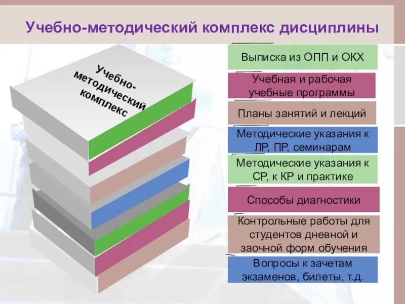 Проверка умк. Учебно-методический комплекс это. умк это учебно-методический комплекс. учебно-методический комплекс дисциплины. учебно методический комплекс по дисциплине.