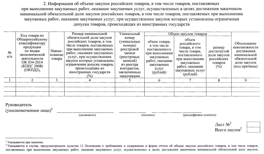 Отчет о доле закупок российских товаров. Форма отчетности по закупкам. Отчет о закупках. Отчет о закупках товаров.