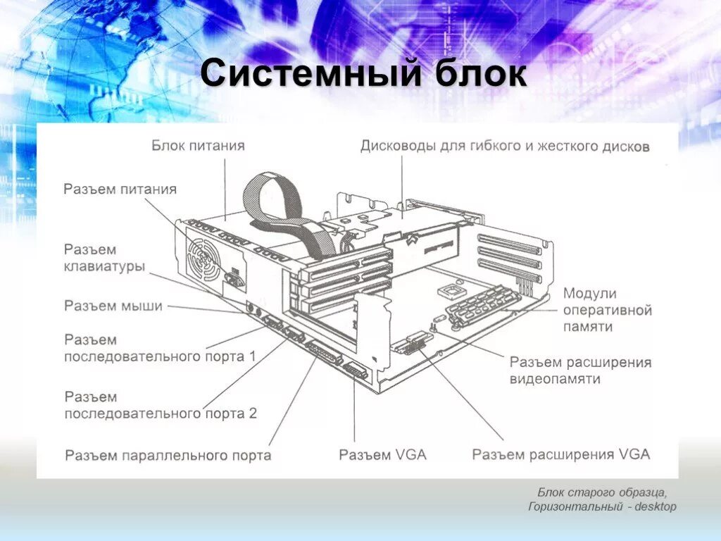 На рисунке изображены системный блок. Системный блок спереди схема. Системный блок изнутри изнутри схема. Устройство системного блока схема. Системный блок состав системного блока схема.