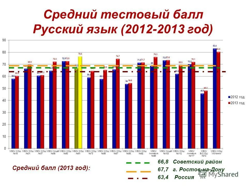 первичный балл и тестовый балл что это. тестовый балл русский язык. тестовый балл русский язык. тестовый балл по русскому. тестовый балл русский язык.