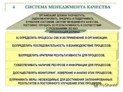 Система менеджмента качества в организации