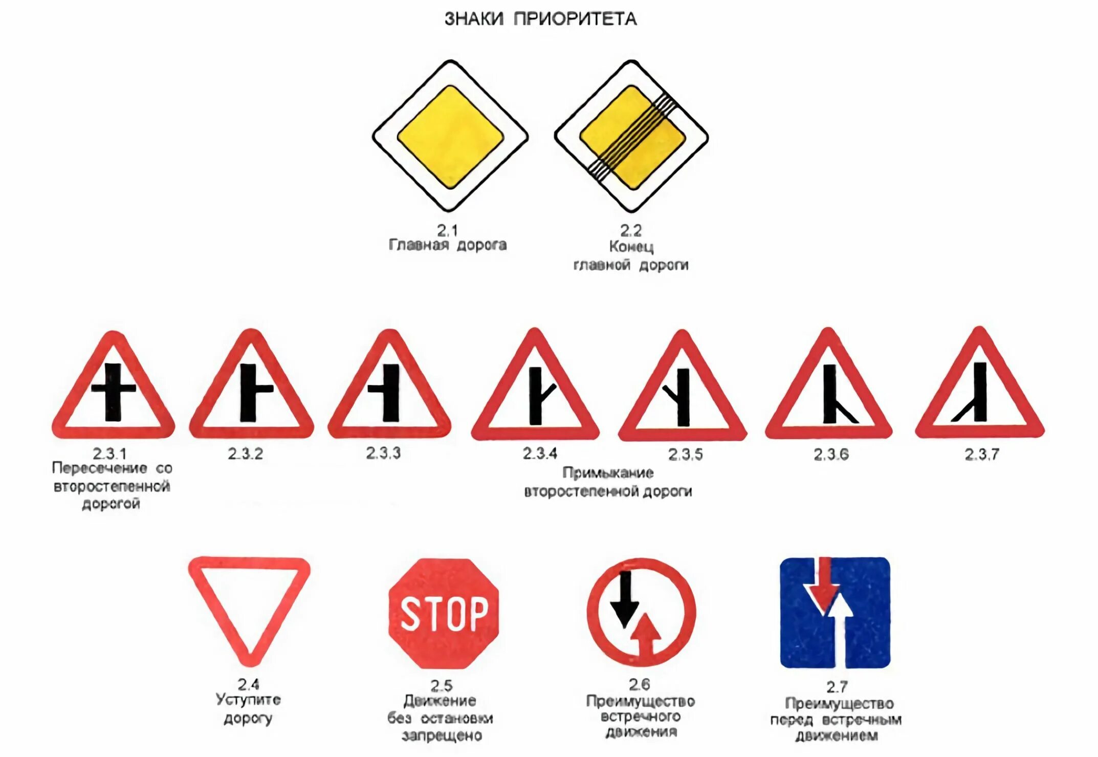 Вые знаки. Знаки приоритета ПДД 2020. Знак 2.1 ПДД РФ С иллюстрациями. Знаки приоритета дорожного движения с пояснениями 2023. ПДД 2022 знаки дорожного движения.