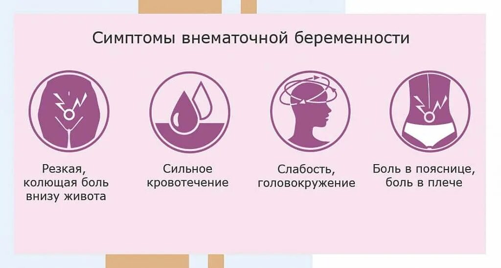 Цистит причины симптомы. Бартолиновая железа воспаление. Болит правая половая губа. Болит правая половая губа. Профилактика внематочной беременности.
