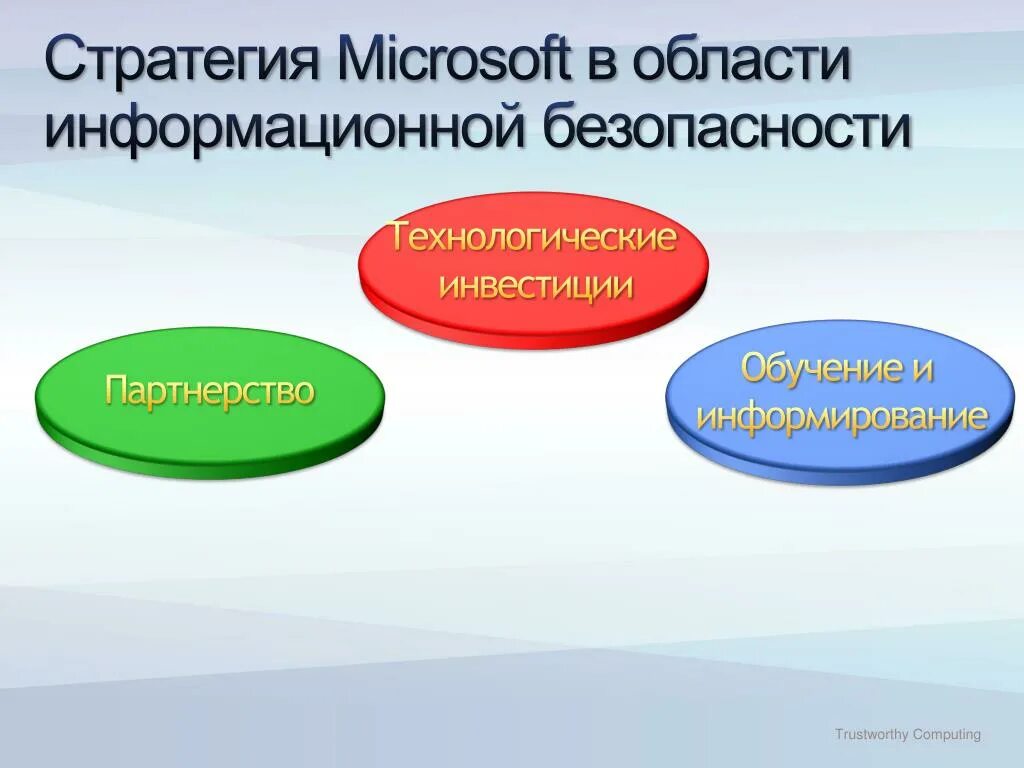 Информационной стратегии организации. Стратегия информационной безопасности. Стратегии защиты информации. Информационная безопасность стратегия защиты. Стратегия Майкрософт.