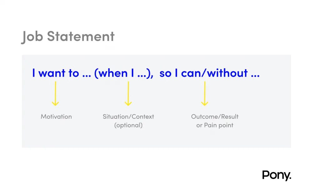 Jtbd statement. Jtbd шаблон. Jtbd методология. Jobs to be done примеры. Job to be done фреймворк.